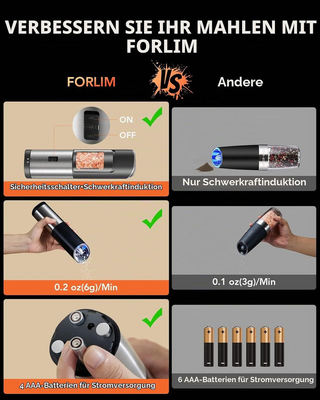 FORLIM Elektrisches Salz und Pfeffermühlen, Automatisches Schwerkraftmahlen Pfeffermühle, Einstellba