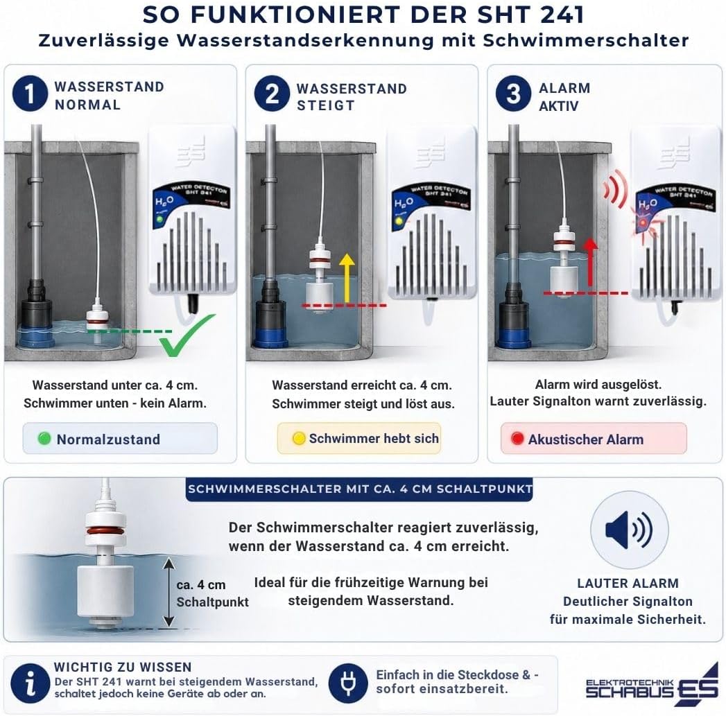 Schabus SHT 241 Wassermelder mit externem Mini-Schwimmerschalter, netzbetrieben