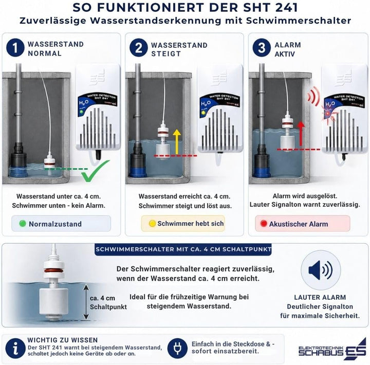 Schabus SHT 241 Wassermelder mit externem Mini-Schwimmerschalter, netzbetrieben