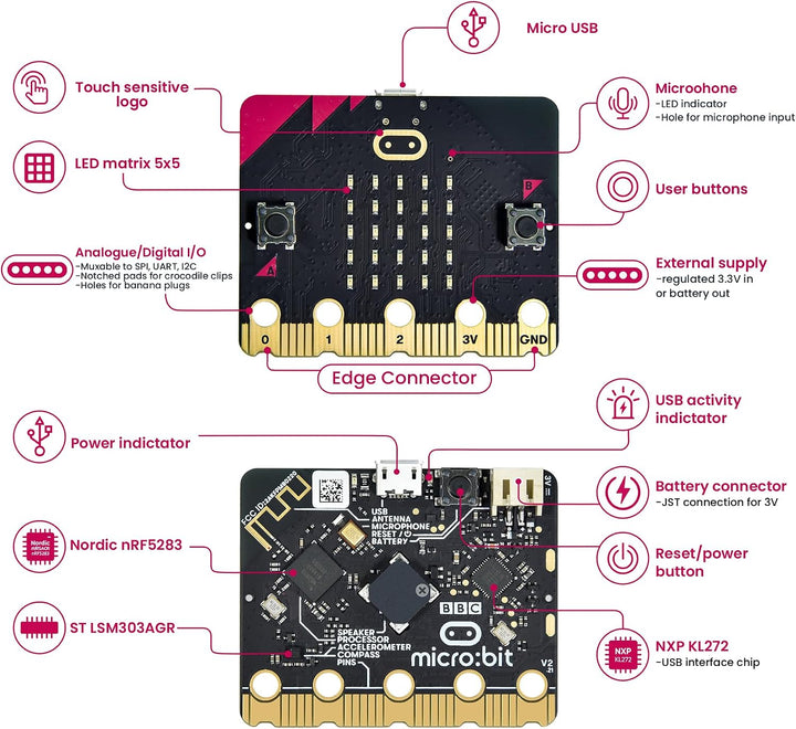 KEYESTUDIO BBC Micro:Bit Go (Microbit V2 im Lieferumfang enthalten) Starter Kit, Programmierung, päd