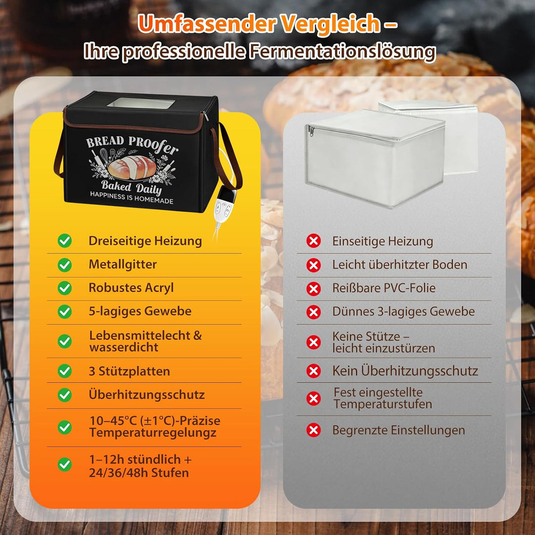 Teigfermentierbox Elektrisch - 10-45°C einstellbarer Brotfermentierer mit Timer, dreiseitige Heizung