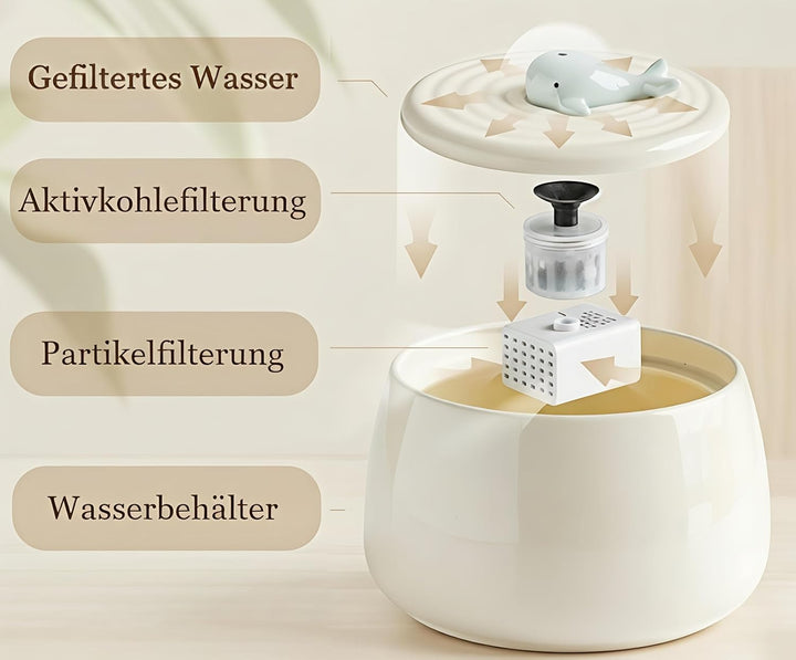 Katzenbrunnen Keramik Set mit Futternapf &amp; 3-Fach Wasserfiltersystem – 1,3L Wasserspender mit Modern