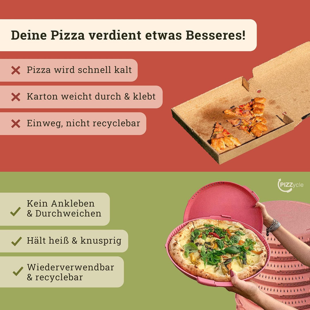 Original Wiederverwendbare Pizzabox seit 2022, Mehrweg Pizzakarton aus robustem Polypropylen für Piz
