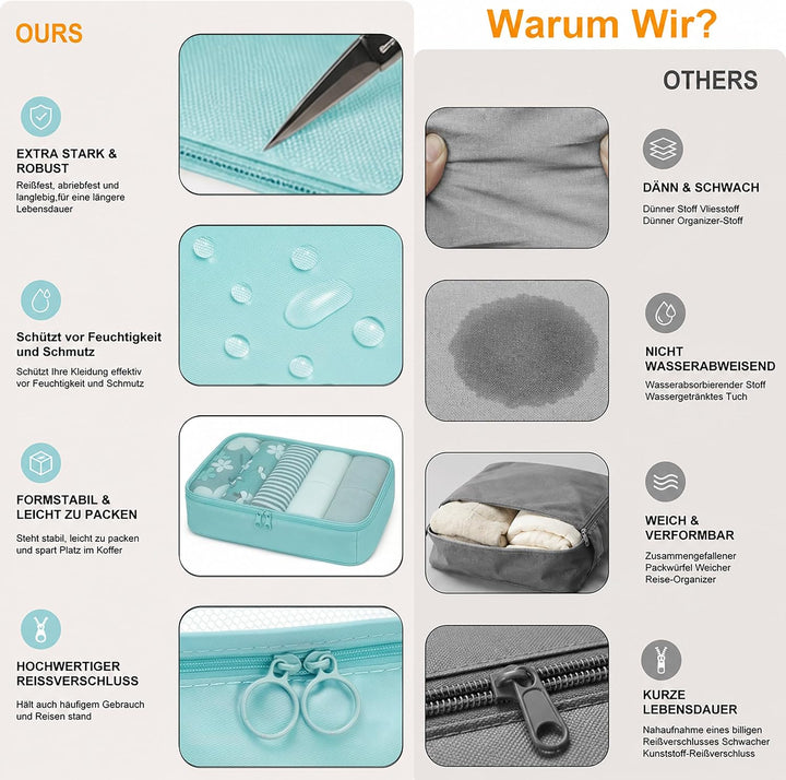 Packing Cubes 8er Set Koffer Organizer Packwürfel Set wasserdicht Türkisblau, Türkisblau