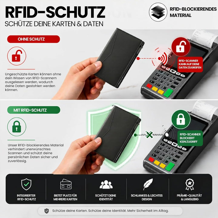 ProWallet Slim