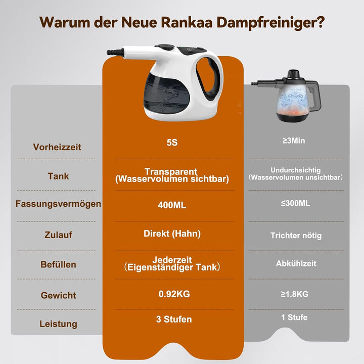5S Aufheizzeit Dampfreiniger Handgerät, Hand Steam Cleane Weiss, Weiss