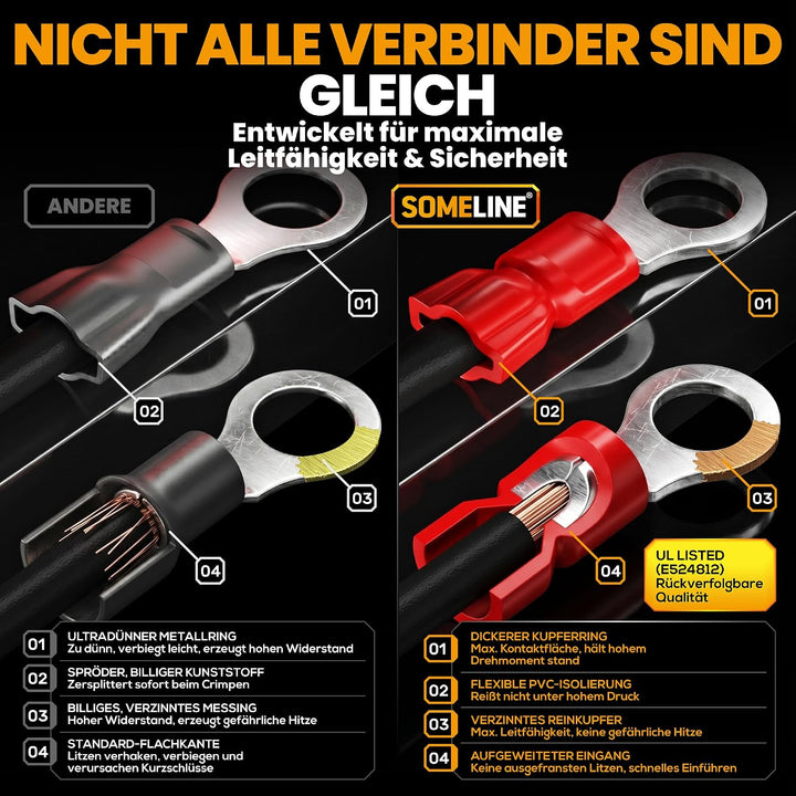SOMELINE® Crimpzange Kabelschuhe Set, Crimpzangenset, Kabelschuhzange für 0,34-6mm² Kabelhülsen mit