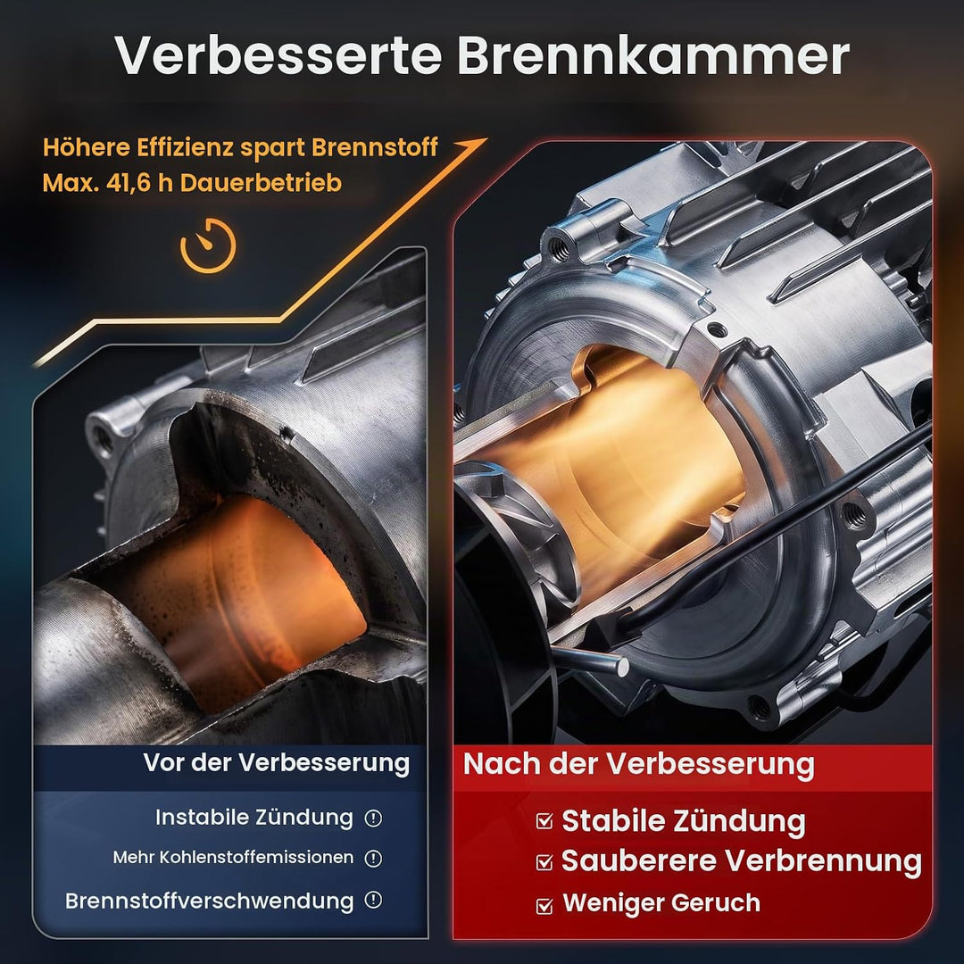 HCALORY 8kW Luft Dieselheizung, 12V/24V DC &amp; 220‑240V AC mit APP &amp; Adapter Schwarzrot 1, Schwarzrot