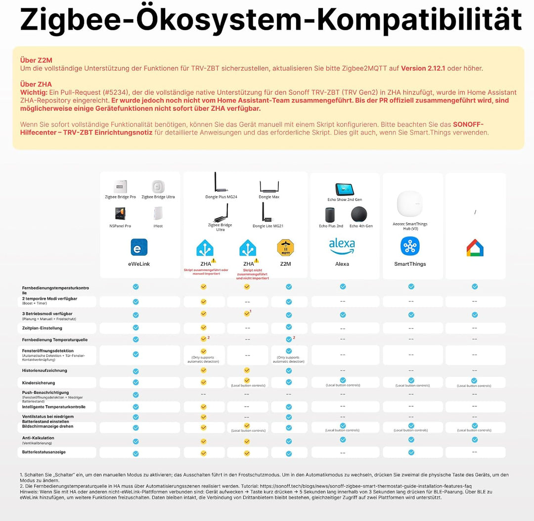 SONOFF TRV Gen2 Zigbee Smart Heizkörperthermostat TRV-ZBT