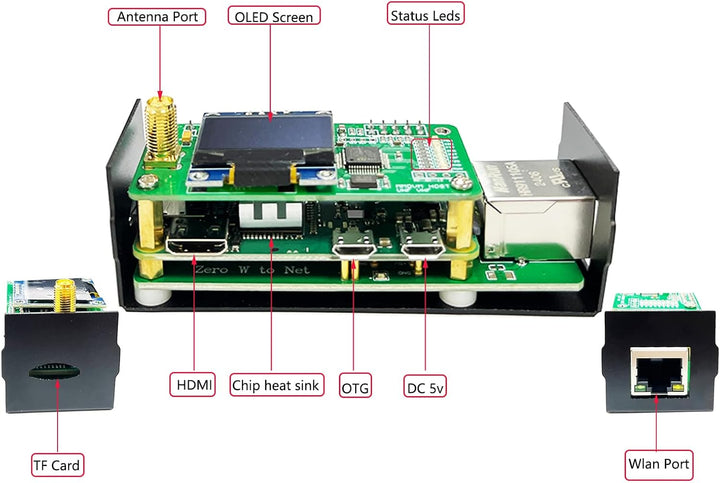 MM100 Upgraded MMDVM Hotspot Ethernet WLAN Port &amp; WiFi DMR D-Star YSF P25 NXDN POCSAG Digital Voice