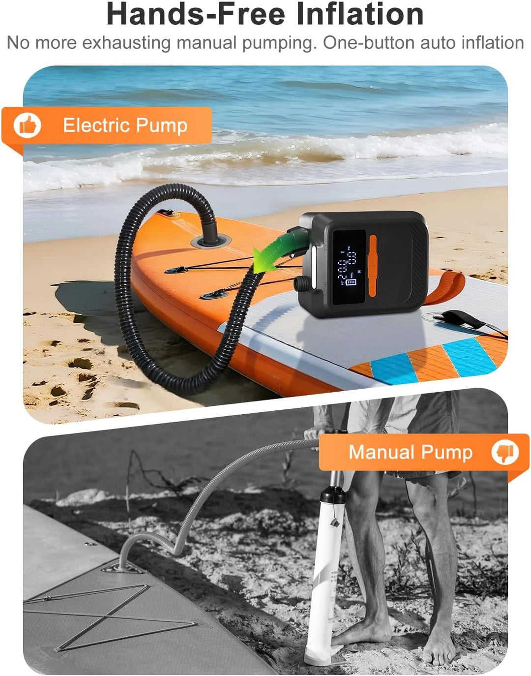 Mojimdo SUP Pumpe 20 PSI, 13.500 mAh Akku, 5 Modi, USB-C, 12V