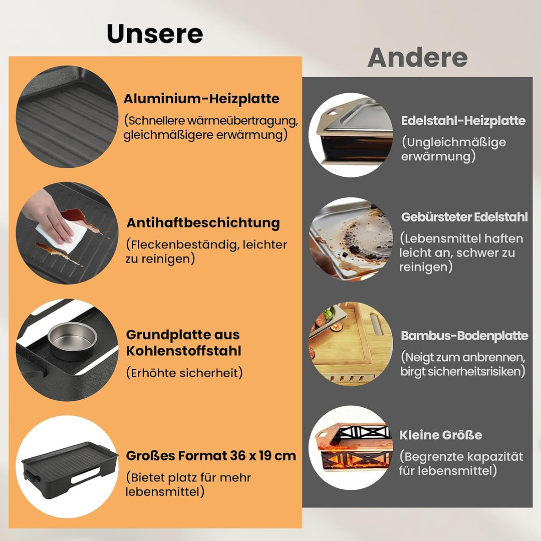 GEEKHOM BBQ Warmhalteplatte fürs Grillen Grosse Aluminium Grill Heizplatte mit Antihaftbeschichtung