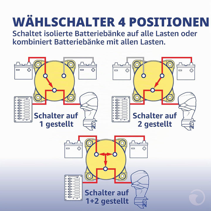 Blue Sea Systems 9001E e-Series Batterieschalter, Selector 4 Positionen, rot Selector 4 Pos., Select