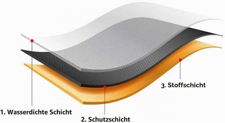 wasserdichte Sandfreie Stranddecke 220×210cm, aufblasbar, Wird zum Zelt