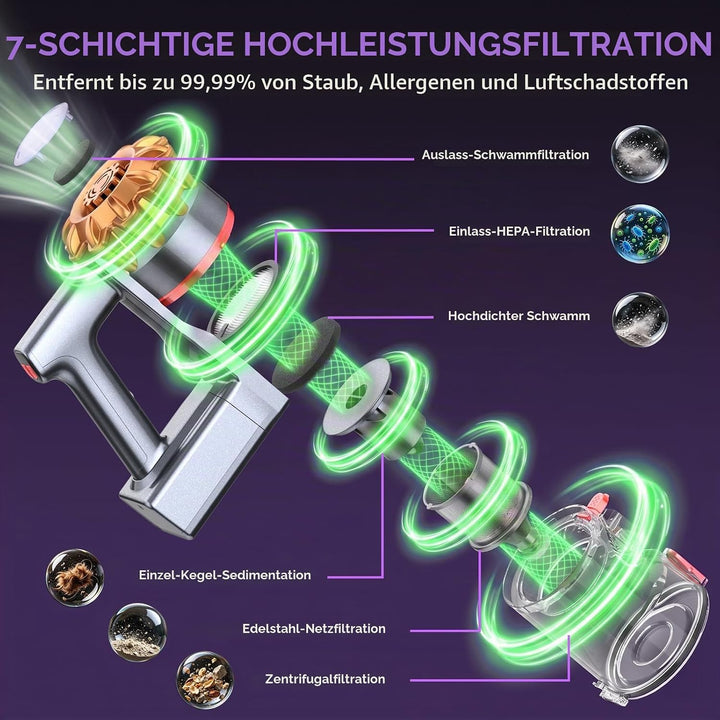 Lubluelu Akku-Staubsauger, mit LED-Anzeige, 30 Minuten Laufzeit, Kabelloser Staubsauger mit 6 HEPA-F