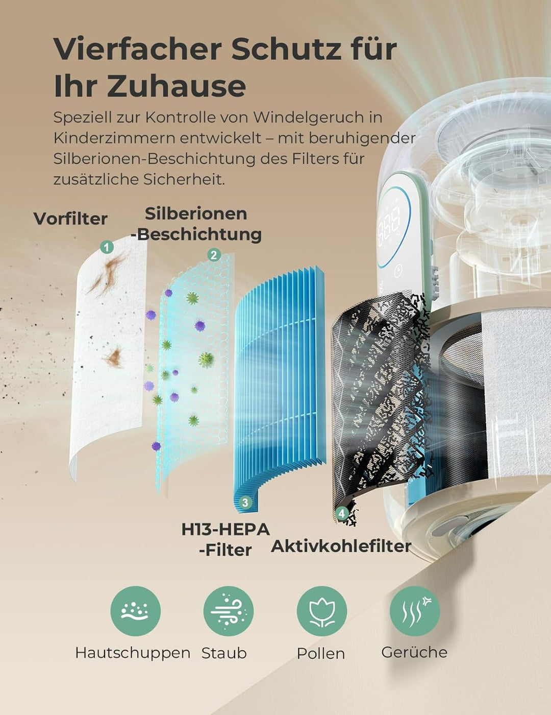 Momcozy Luftreiniger für das Kinderzimmer, 4-Filtersystem mit H13 HEPA- und Aktivkohlefilter, Echtze