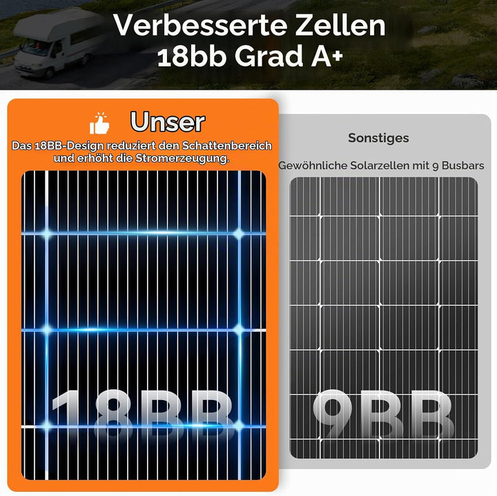 18BB 220Watt Solarpanel, N-Type 12 V 220W Solarmodul, Hocheffiziente Monokristalline PV-Module, IP68
