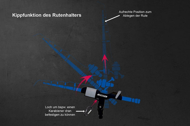 Set: Fasten Rutenhalter + Halterung [PVC Basis] (110x110mm) + Kleber Kit, Farbe:schwarz, Schwarz