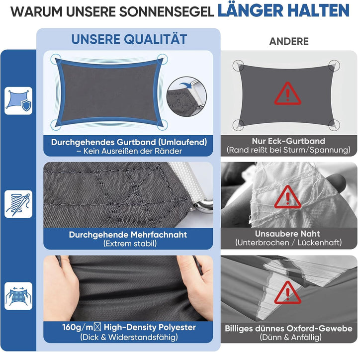 Sunula Sonnensegel Wasserdicht 3x5m Rechteckig – hochdichtes PES 160g/m², mit umlaufendem Gurtband &amp;