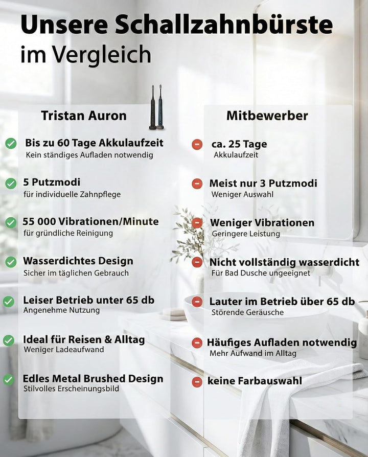 Tristan Auron Schallzahnbürste - Beste Reisezahnbürste 2025-100 Tage risikofrei testen - 55000 Elekt