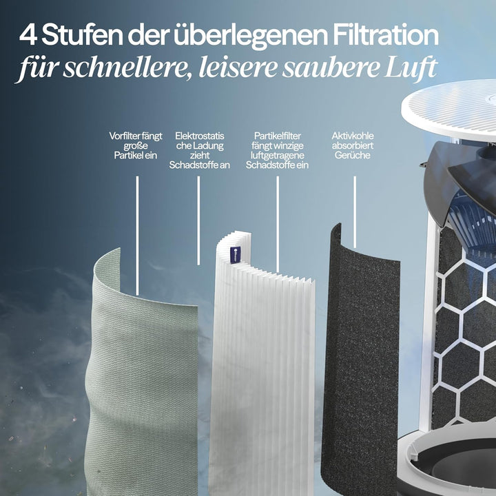 BLUEAIR Blue Pure 211i Max Luftreiniger für grosse Räume bis 141m² – Smart, leise, mit HEPASilent-Te
