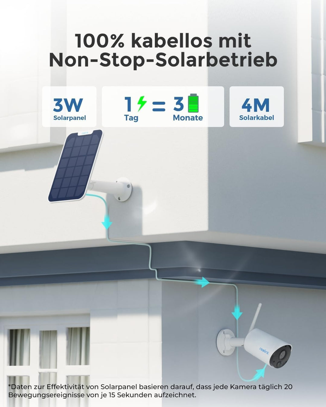 Reolink Überwachungskamera Aussen Akku Argus Eco + Solarpanel, Kabellose 1080p WLAN Solar IP Kamera