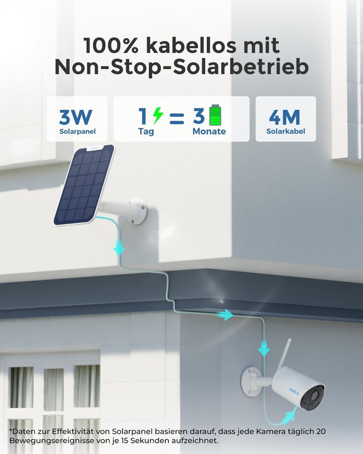 Reolink Überwachungskamera Aussen Akku Argus Eco + Solarpanel, Kabellose 1080p WLAN Solar IP Kamera