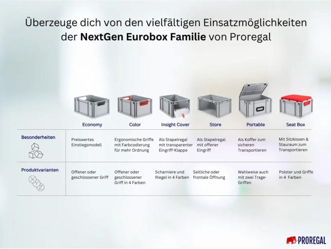 PROREGAL SuperSparSet 10x Eurobox NextGen Economy mit Auflagedeckel und 4x Schiebeschnappverschlüsse