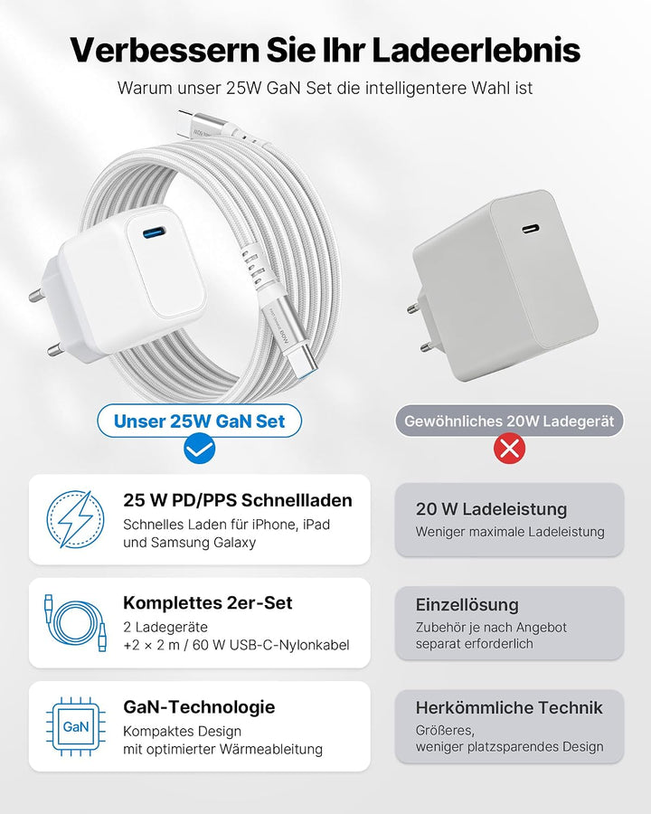 USB C Ladegerät 25W, 2 Stück GaN PPS Schnellladegerät USB C Netzteil mit 2 Stück Schnellladekabel US