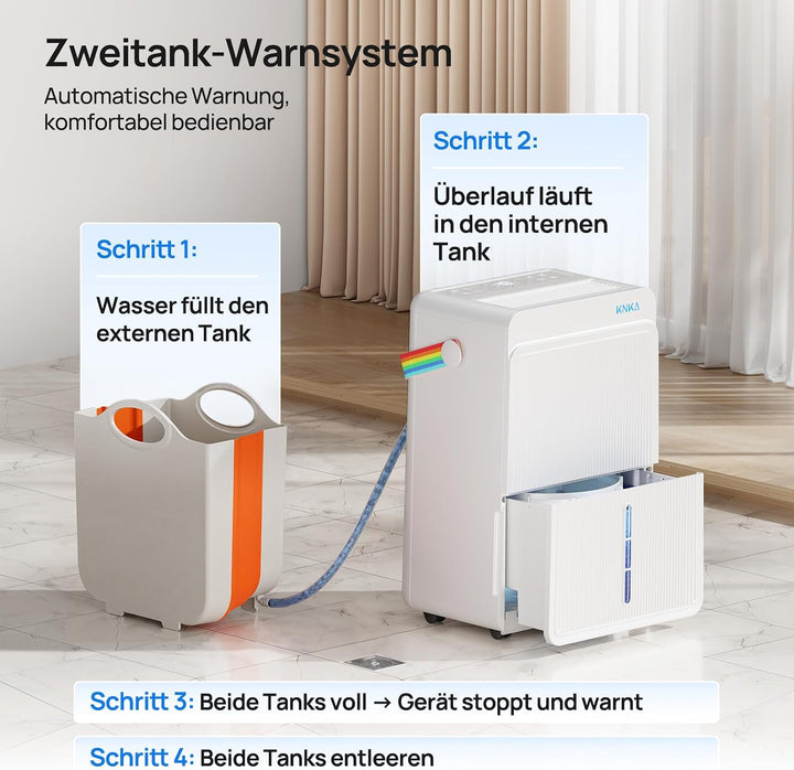KNKA Luftentfeuchter mit 10L Aussentank Faltbar Platzsparend