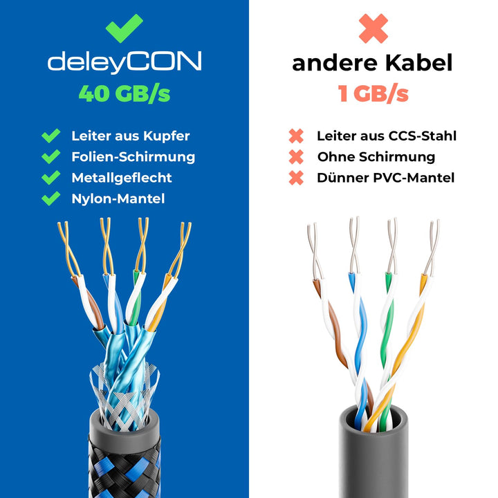 deleyCON 15m CAT 8 Netzwerkkabel Nylon RJ45 40 Gbit/s S/FTP - Schwarz 15 M, 15 M