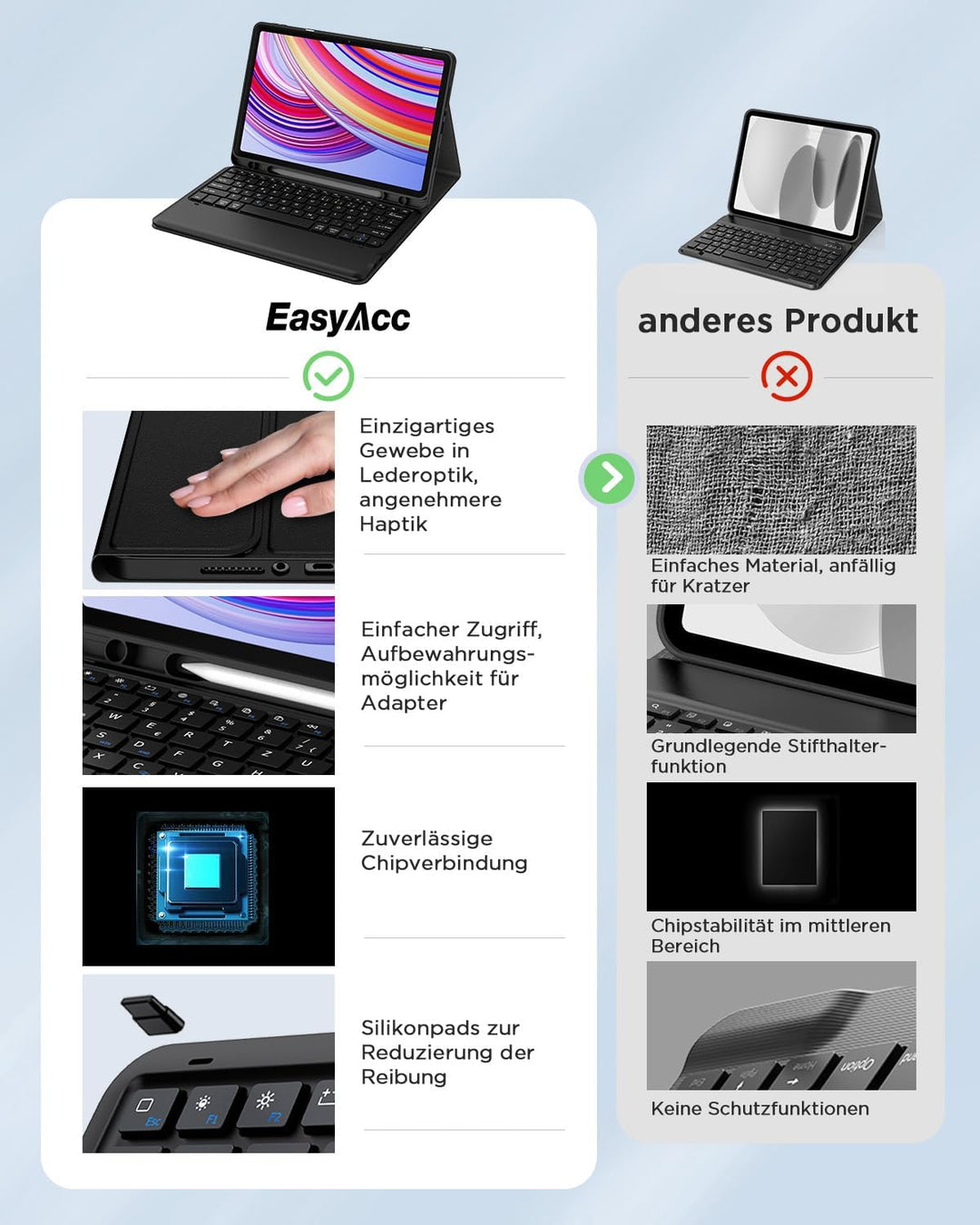 EasyAcc Tastatur Hülle Kompatibel mit Redmi Pad Pro 12.1 / Xiaomi Poco Pad 12.1 2024 mit Schutzfolie