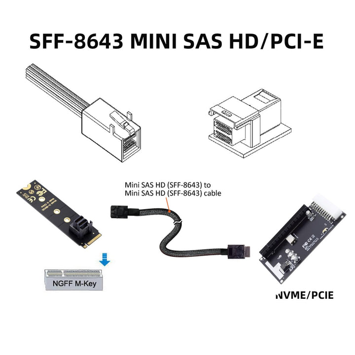 OCuLink PCIe 4.0 PCI-Express SFF-8611 4i auf SFF-8643 Datenkabel für externe Grafikkarten (eGPU/SSD)