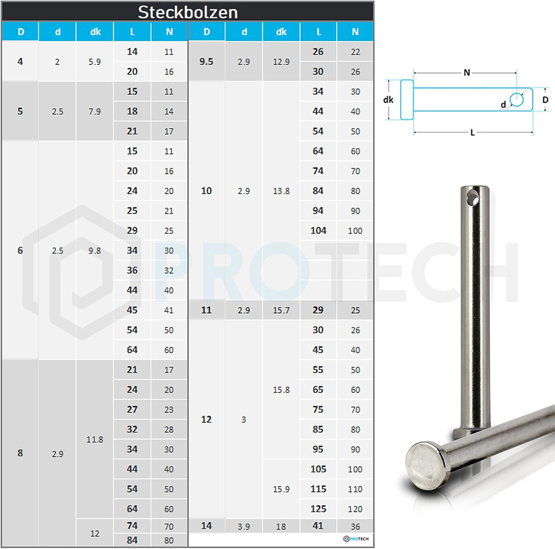 PROTECH Steckbolzen 6x34mm - 10 Stück - Edelstahl V4A Bolzen rostfrei A4 - Sicherungsbolzen, Splintb