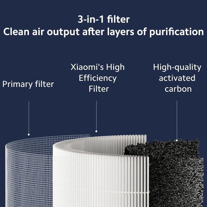 Xiaomi Smart Air Purifier 4 Compact Ersatzfilter
