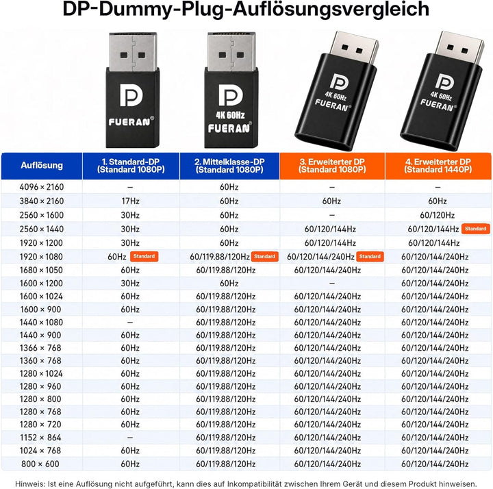 DP Dummy Plug Headless Ghost Display Emulator Premium Aluminum PC（Fit Headless-1920x1080 New 4RD@60H