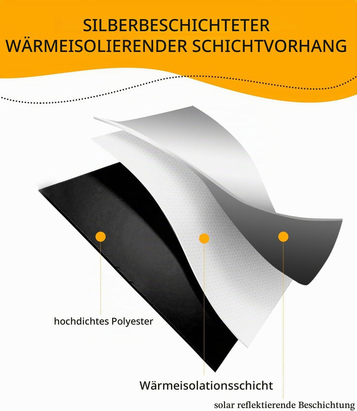 Fenster Verdunklungsstoff, Aicoya Tragbare Verdunkelung 240x145 cm mit Saugnäpfe Sonnenschutz Dachfe
