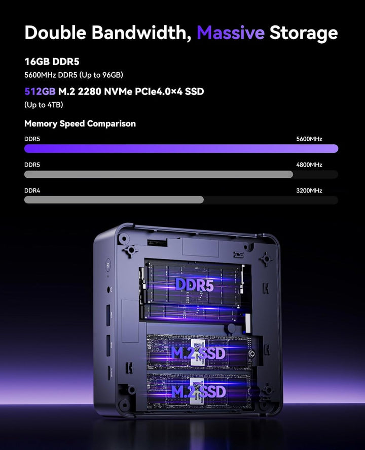 NiPoGi AM21 Mini PC ΑΜD Ryzen 7 8745HS(8C/16T,bis 4.9GHz), 32GB DDR5 5600MHz(2 * 16GB),1TB NVMe SSD(