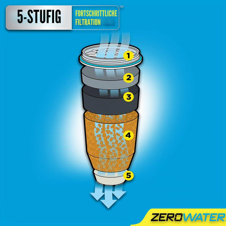 ZeroWater 5-Stufige Filterkanne für Trinkwasser mit 2,4 L - NSF-Zertifizierte Wasserfilter Kanne, um