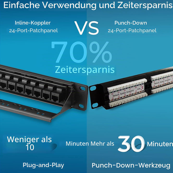 Patchpanel 24 Port Cat6 mit Inline Keystone 10G Support, Rapink Pass-Thru Koppler Patchpanel UTP 48,