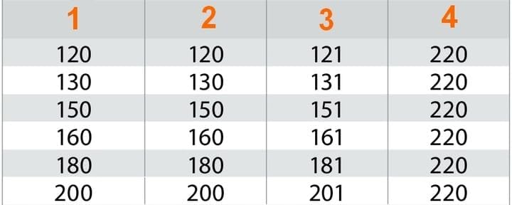 Ofenrohr Bogen Schwarz Ø 120 mm – Verstellbar 0–90° mit Reinigungsöffnung - Kaminrohr Bogen von 0 bi