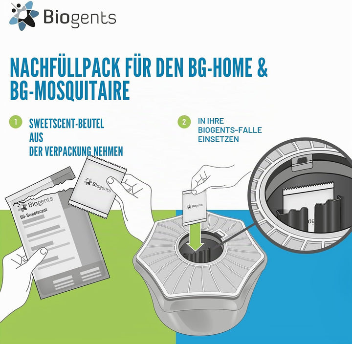 Biogents-Sweetscent Lockstoff (6 Monate Nachfüllpackung) 1 Stück Einzigartig, Einzigartig