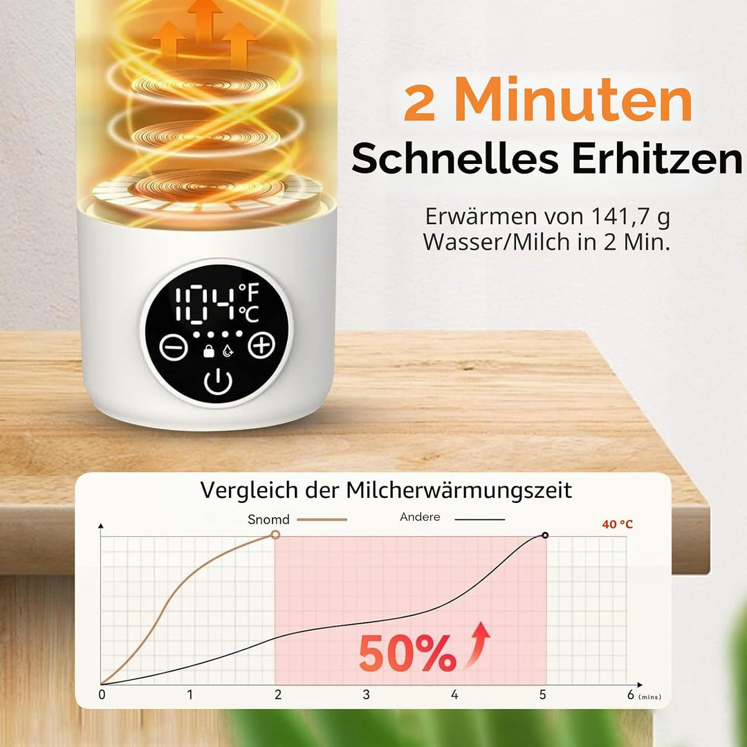 Tragbarer Flaschenwärmer Baby für Unterwegs, Zwei Heizmodi für Muttermilch und Wasser, Schnelles Auf