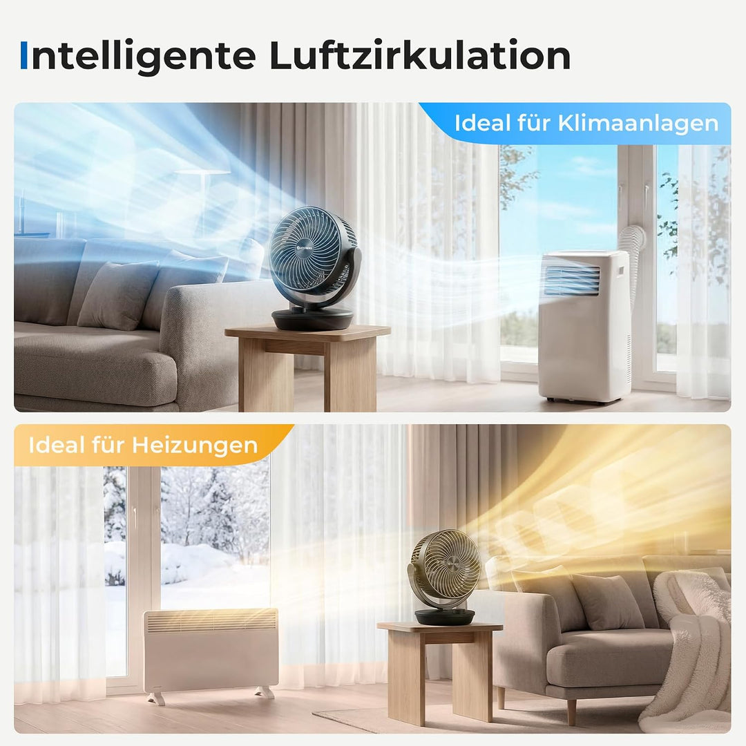 Ateroll Ventilator Leise, Tischventilator, 3D Turbo-Luftzirkulator mit 3 Geschwindigkeitsstufen, 130