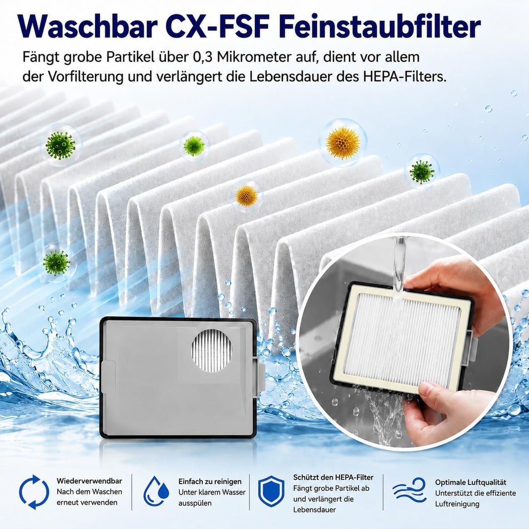 2 Stück Filterset für Miele Boost CX1 Allergy Active Staubsauger, Waschbarer Staubsauger Filter pass