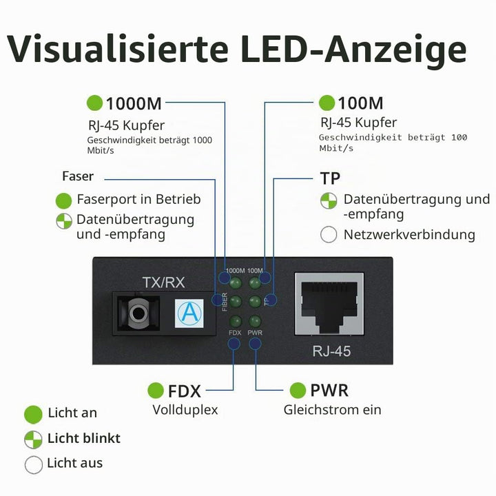 10Gtek® [2 Stück] Gigabit Ethernet Medienkonverter, mit Built-in 1Gb Multi-Mode SC Transceiver, Mult