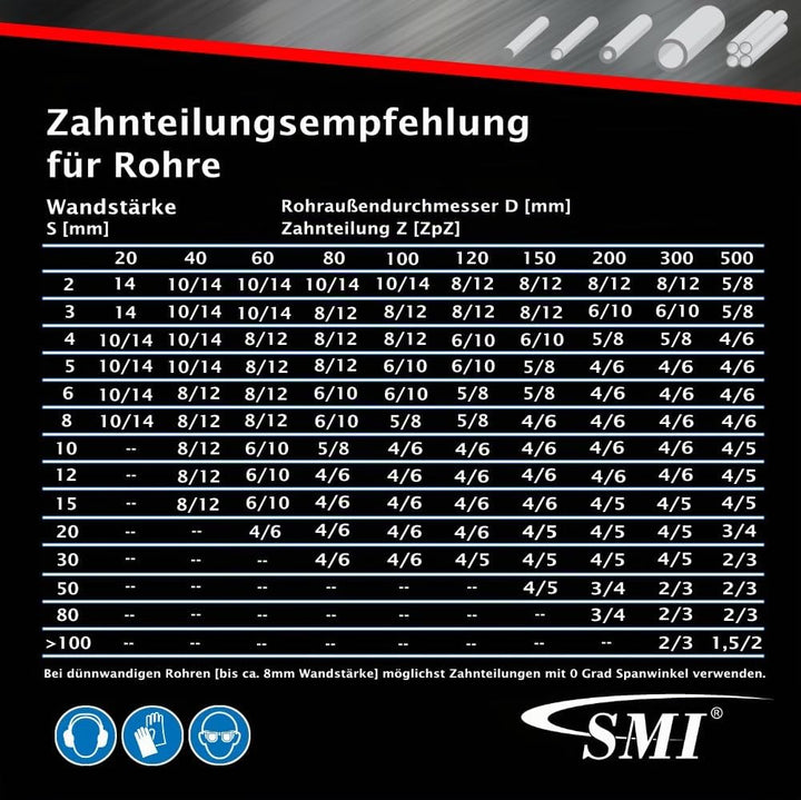 SMI 3er SET Bandsägeblatt Bi-Metall M42 Abmessung 2480 x 27 x 0,90 mm 10/14 ZpZ z.B. für Optimum, Ep