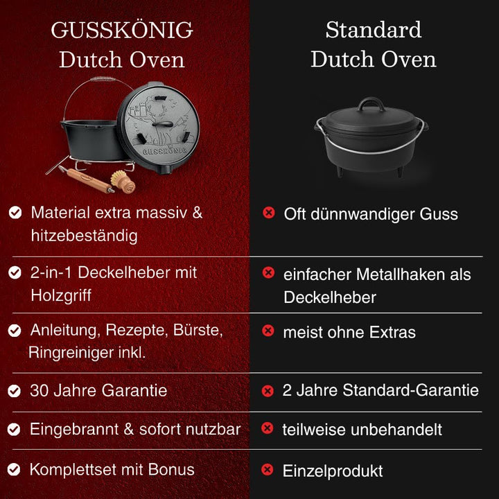 Dutch Oven Set–Eingebrannter Dutch Oven 7L [3-6 Person]–Feuertopf Gusseisen ohne Füsse–Schmortopf Do