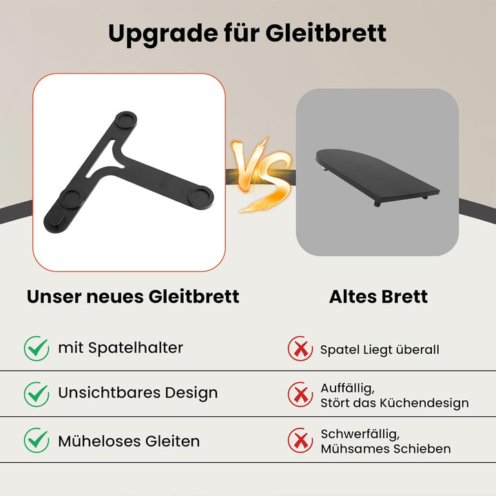 GEEKHOM Gleitbrett für Thermomix TM7 Zubehör Inkl. Brett mit Spatelhalter &amp; Display Abdeckung | Leic