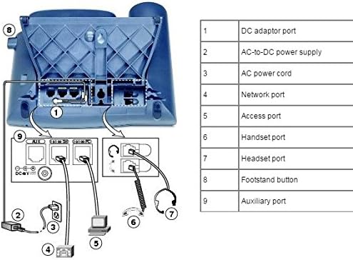 IP Phone/7941 Channel + License